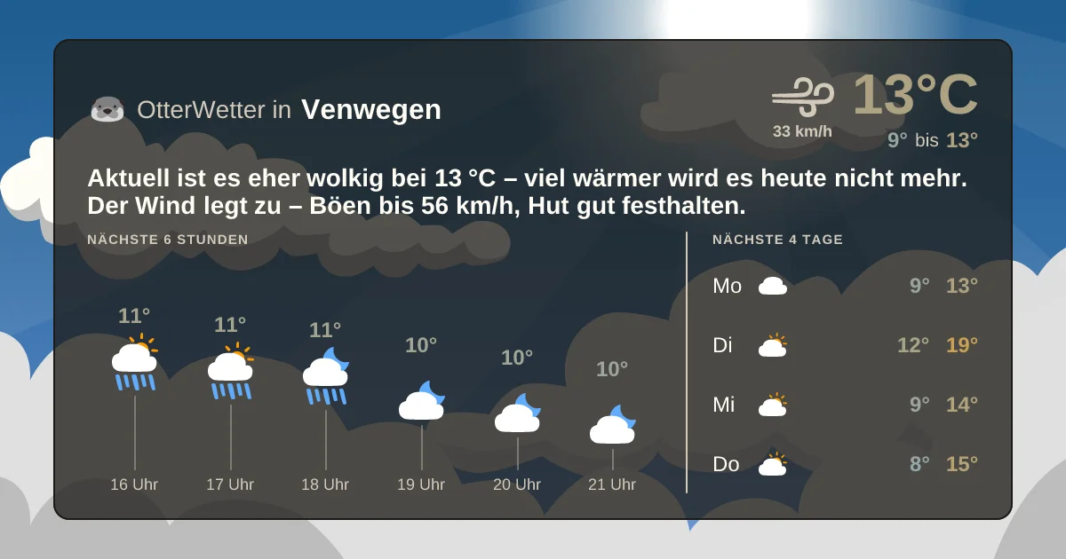 Wetter-Widget-Vorschau mit Vorhersagedaten für Venwegen