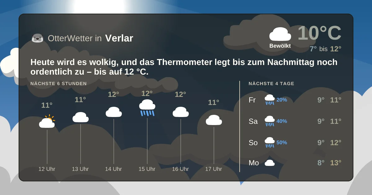 Widget-Vorschau für Verlar Wetter-Widget-Vorschau mit Vorhersagedaten für Verlar