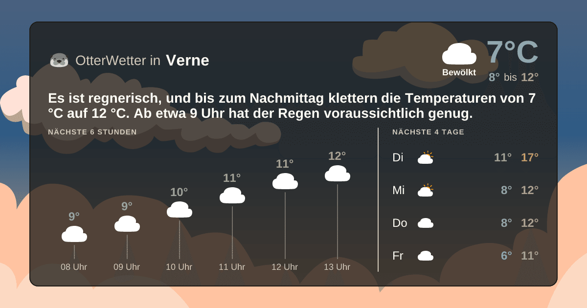 OtterWetter-Widget Verne
