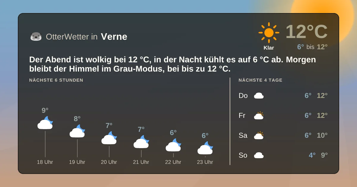 Widget-Vorschau für Verne Wetter-Widget-Vorschau mit Vorhersagedaten für Verne