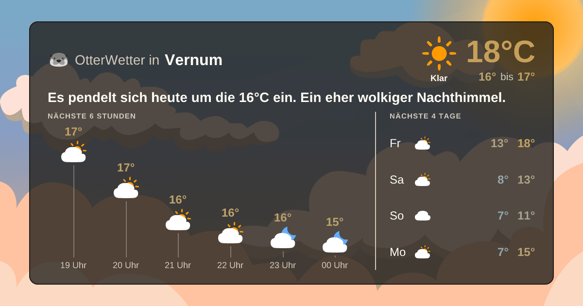 OtterWetter-Widget Vernum
