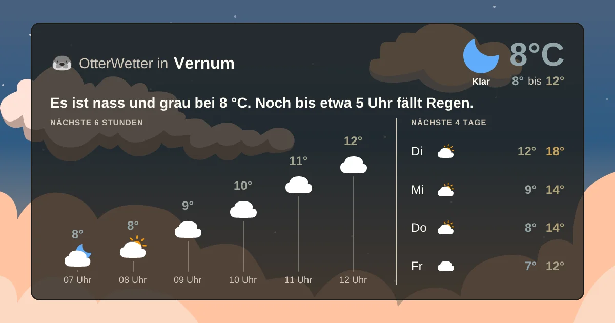 Widget-Vorschau für Vernum Wetter-Widget-Vorschau mit Vorhersagedaten für Vernum