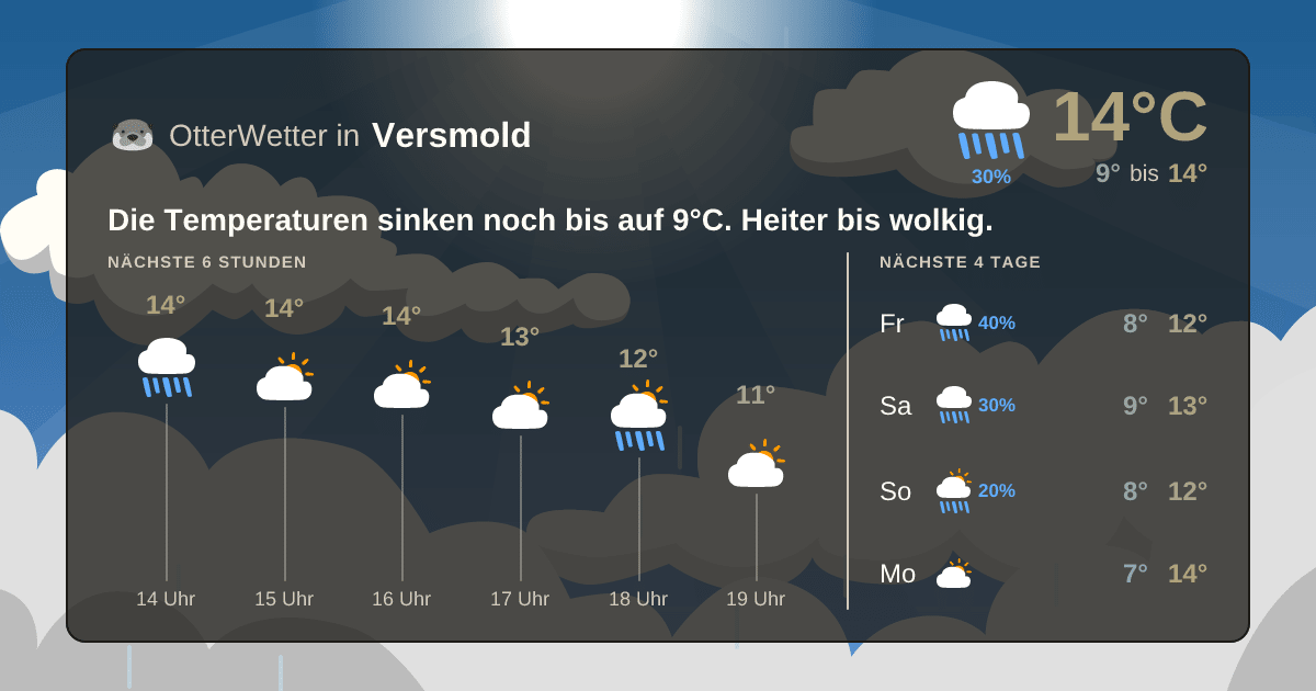 Widget-Vorschau für Versmold Wetter-Widget-Vorschau mit Vorhersagedaten für Versmold