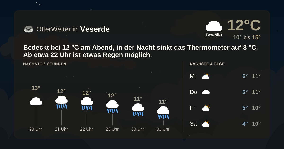 Widget-Vorschau für Veserde Wetter-Widget-Vorschau mit Vorhersagedaten für Veserde