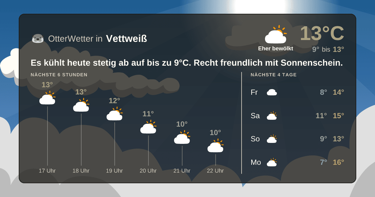 OtterWetter-Widget Vettweiß