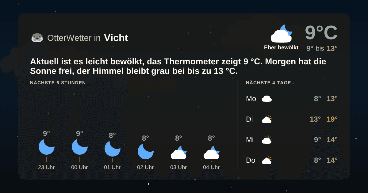 OtterWetter-Widget Vicht