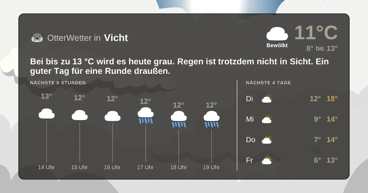 Widget-Vorschau für Vicht Wetter-Widget-Vorschau mit Vorhersagedaten für Vicht
