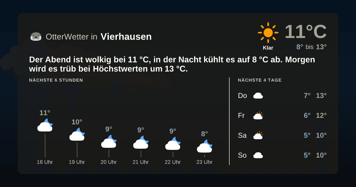OtterWetter-Widget Vierhausen