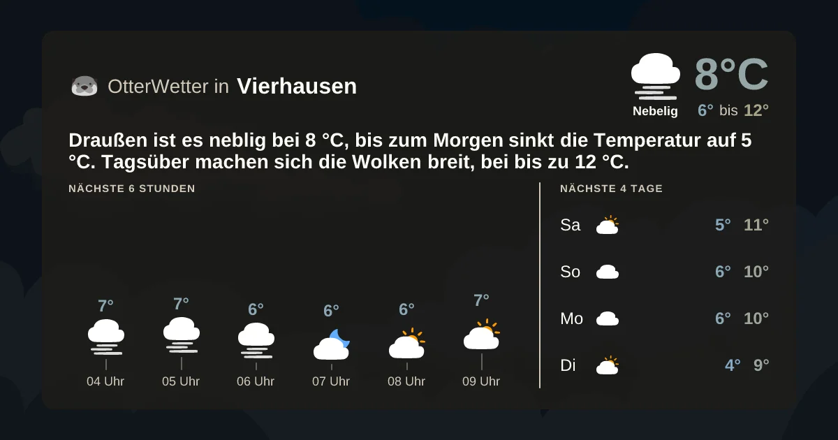 Widget-Vorschau für Vierhausen Wetter-Widget-Vorschau mit Vorhersagedaten für Vierhausen