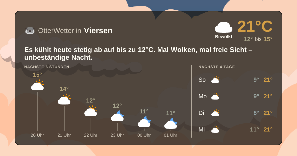 OtterWetter-Widget Viersen