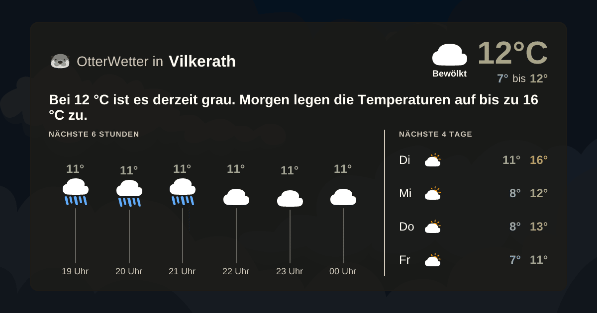 OtterWetter-Widget Vilkerath