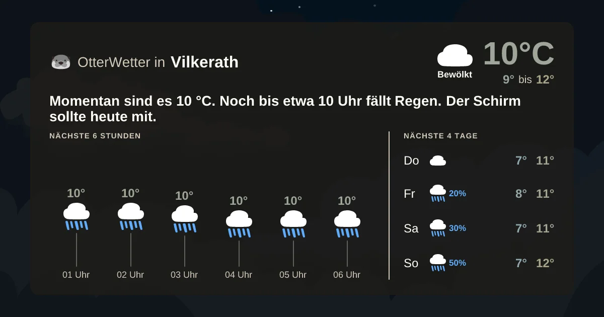 Widget-Vorschau für Vilkerath Wetter-Widget-Vorschau mit Vorhersagedaten für Vilkerath