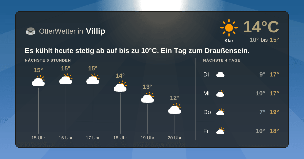 OtterWetter-Widget Villip