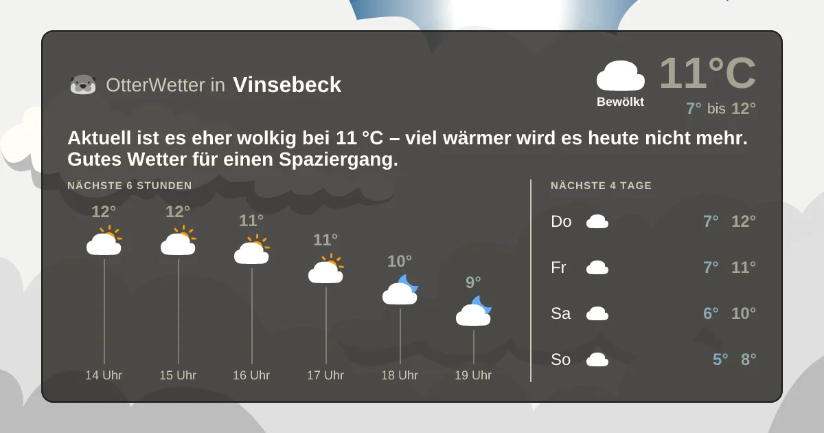 Widget-Vorschau für Vinsebeck Wetter-Widget-Vorschau mit Vorhersagedaten für Vinsebeck