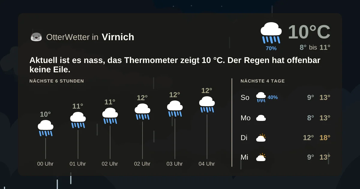Wetter-Widget-Vorschau mit Vorhersagedaten für Virnich