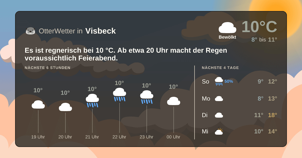 OtterWetter-Widget Visbeck
