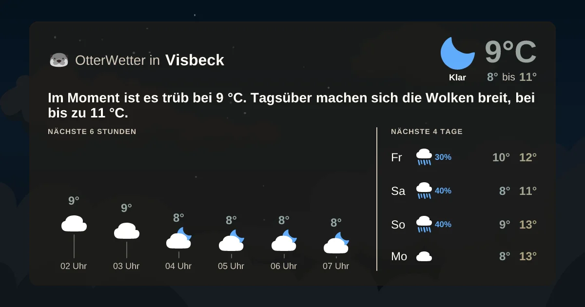 Widget-Vorschau für Visbeck Wetter-Widget-Vorschau mit Vorhersagedaten für Visbeck
