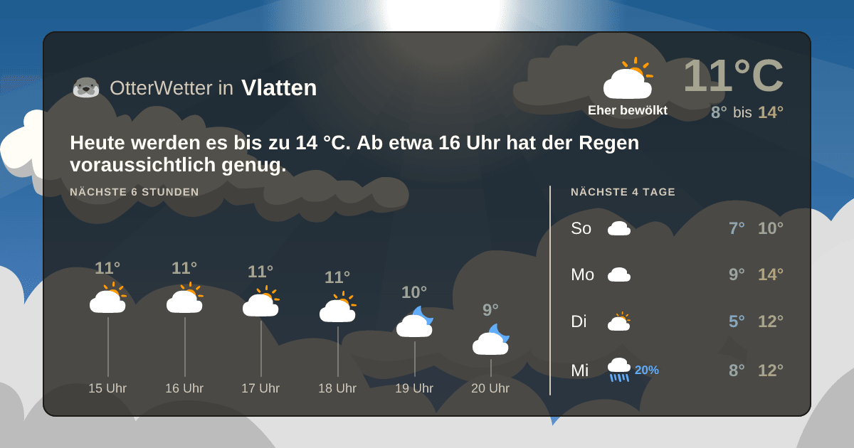 OtterWetter-Widget Vlatten