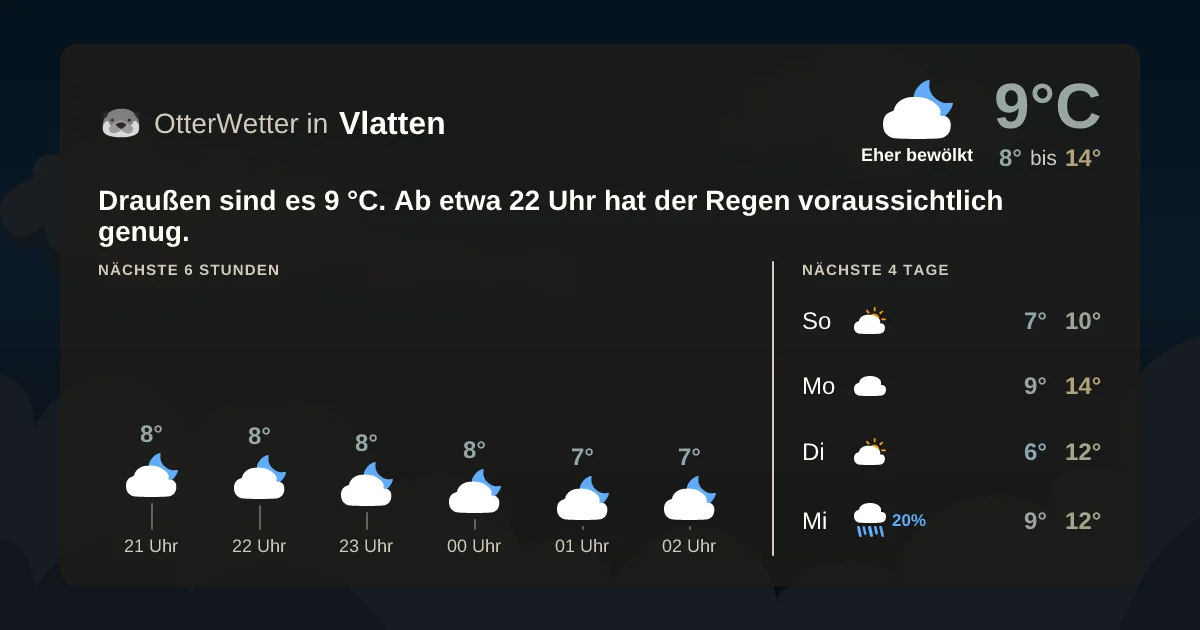 Wetter-Widget-Vorschau mit Vorhersagedaten für Vlatten