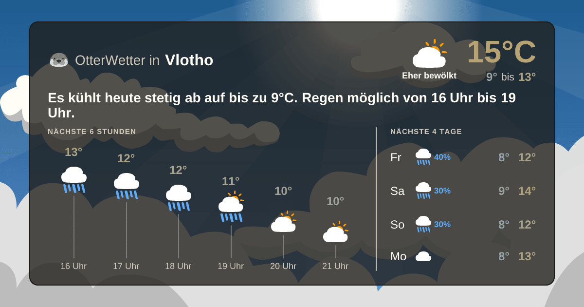 Wetter-Widget-Vorschau mit Vorhersagedaten für Vlotho