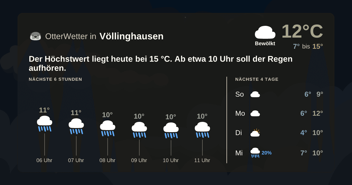 OtterWetter-Widget Völlinghausen