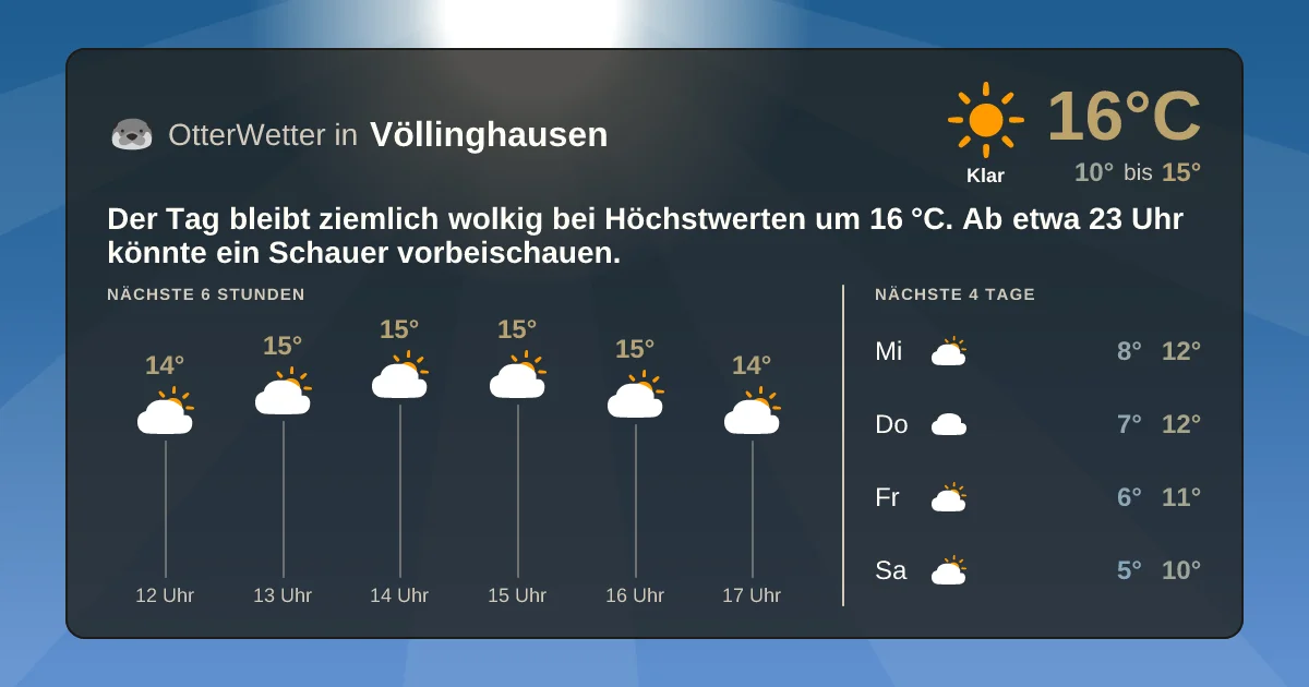 Wetter-Widget-Vorschau mit Vorhersagedaten für Völlinghausen