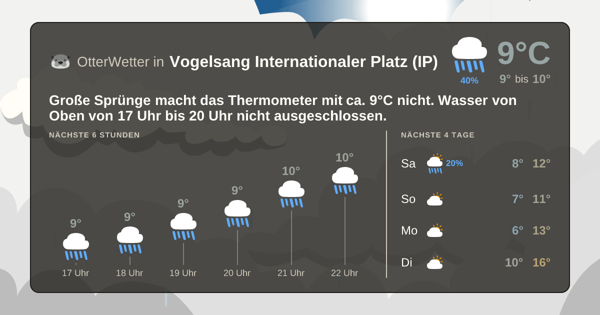 OtterWetter-Widget Vogelsang Internationaler Platz (IP)