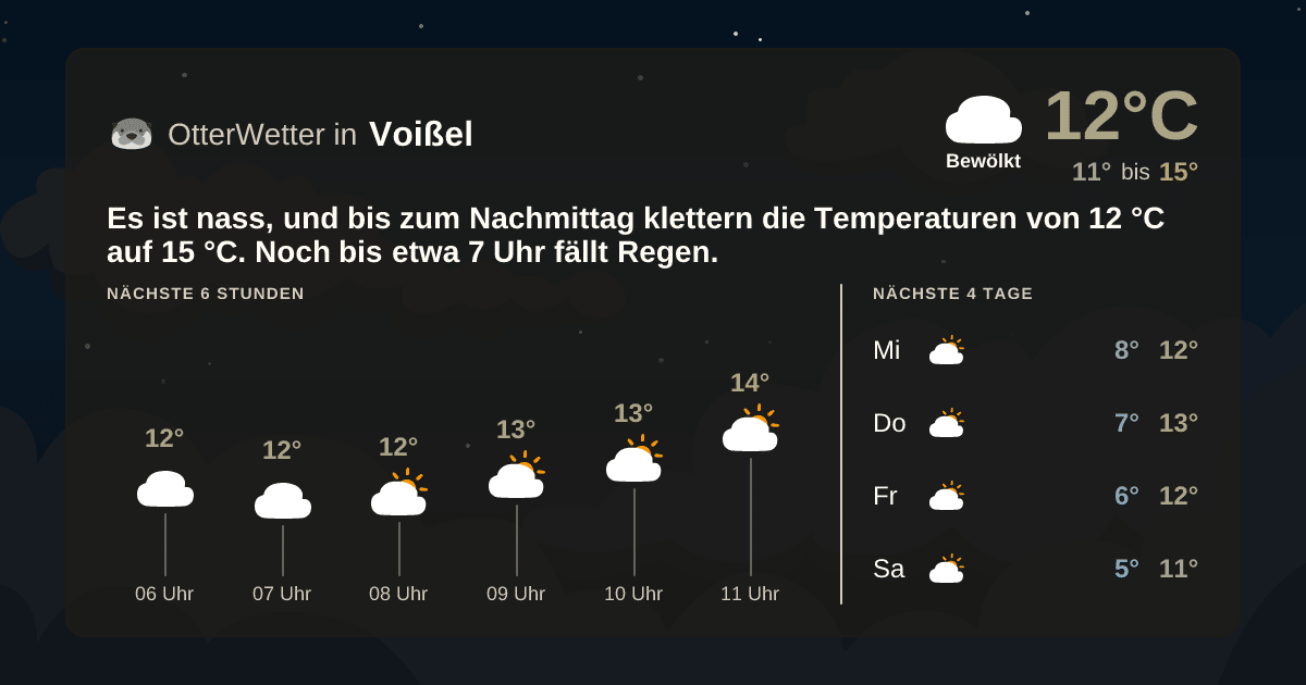 OtterWetter-Widget Voißel