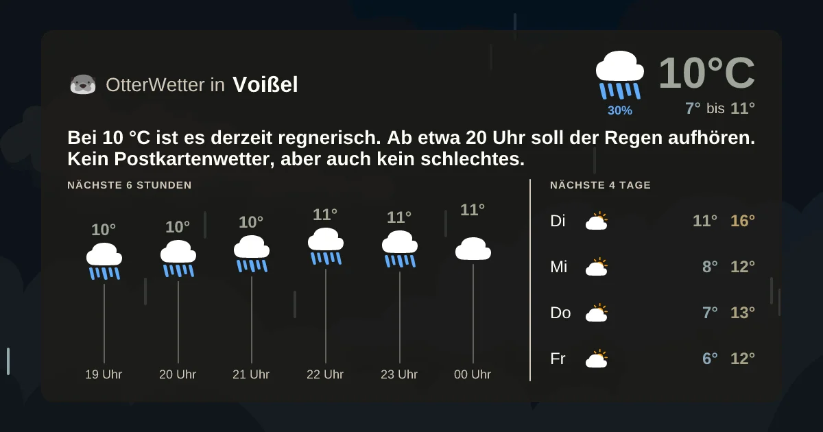 Wetter-Widget-Vorschau mit Vorhersagedaten für Voißel