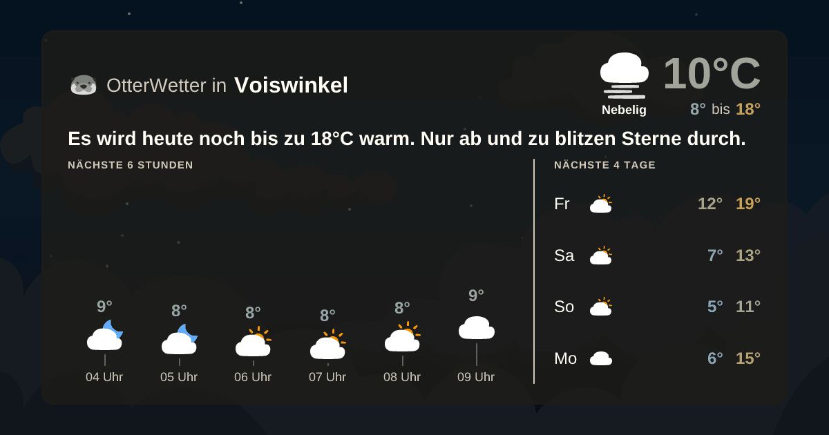 Widget-Vorschau für Voiswinkel Wetter-Widget-Vorschau mit Vorhersagedaten für Voiswinkel