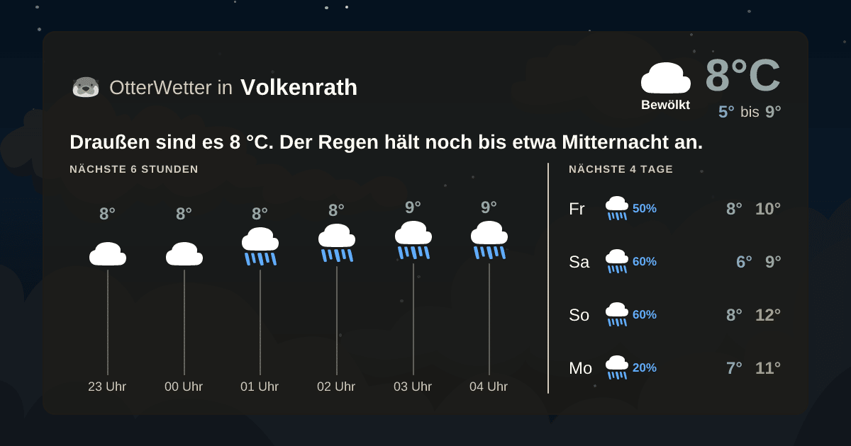 OtterWetter-Widget Volkenrath