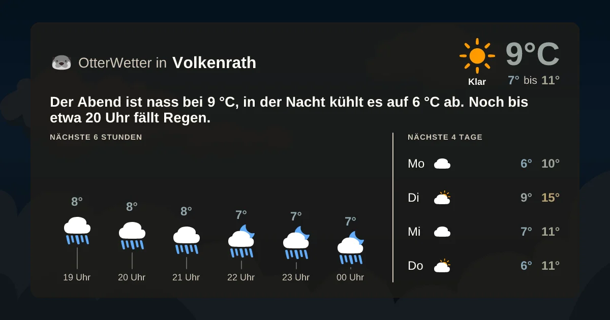 Wetter-Widget-Vorschau mit Vorhersagedaten für Volkenrath