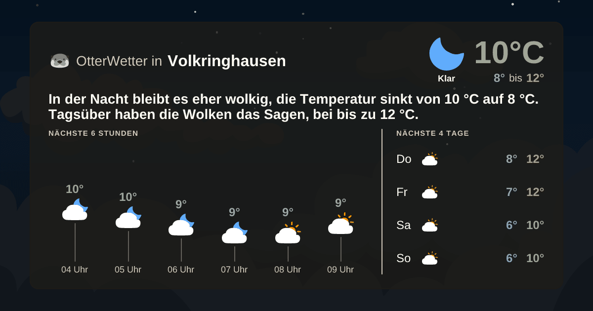 OtterWetter-Widget Volkringhausen