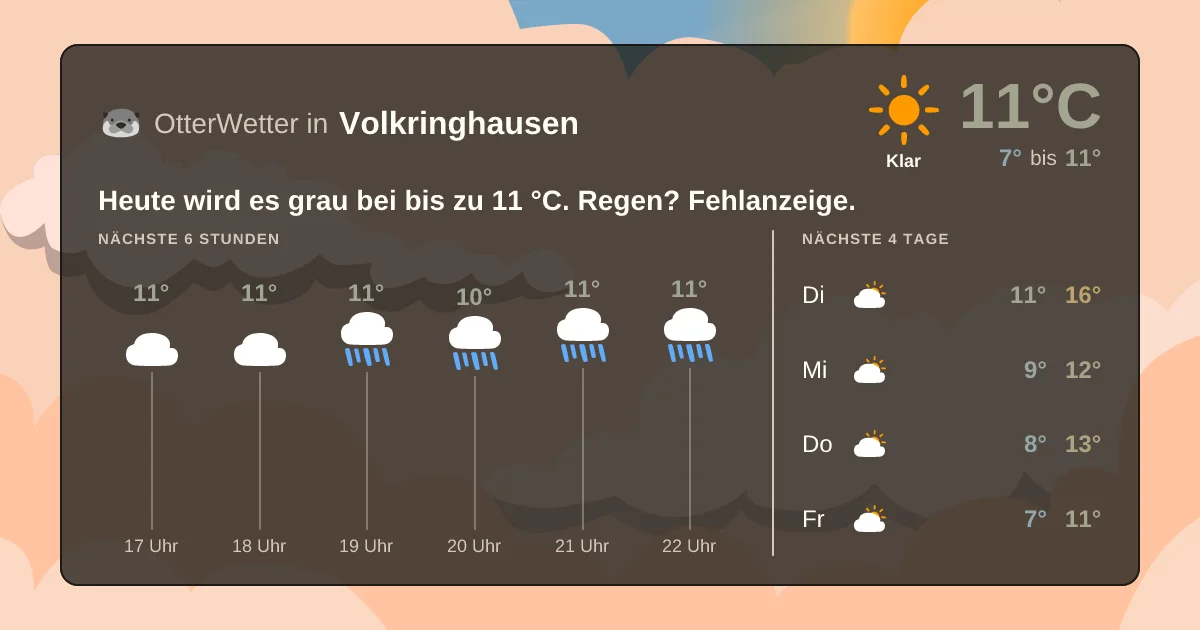 Wetter-Widget-Vorschau mit Vorhersagedaten für Volkringhausen