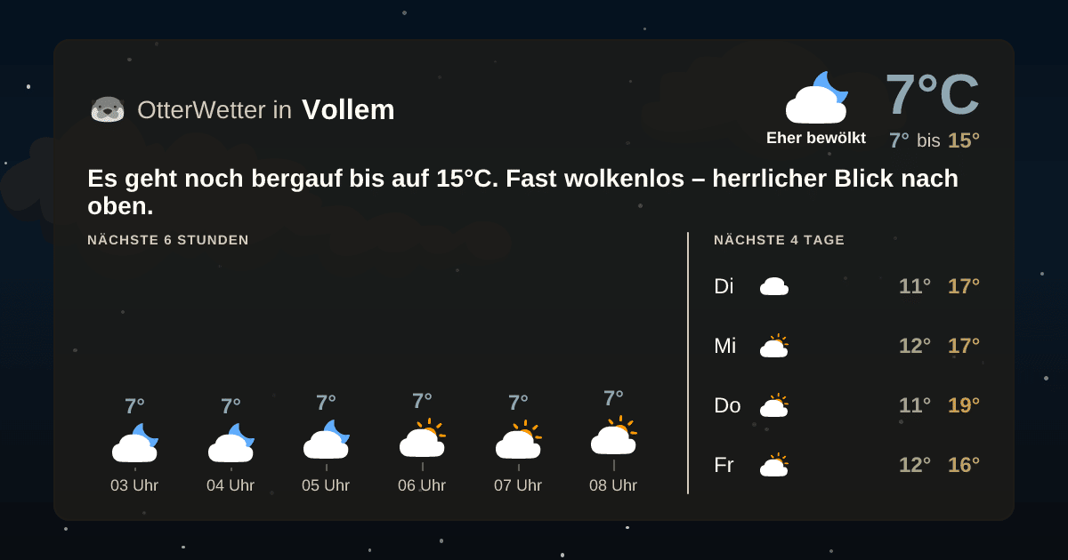 Wetter-Widget-Vorschau mit Vorhersagedaten für Vollem