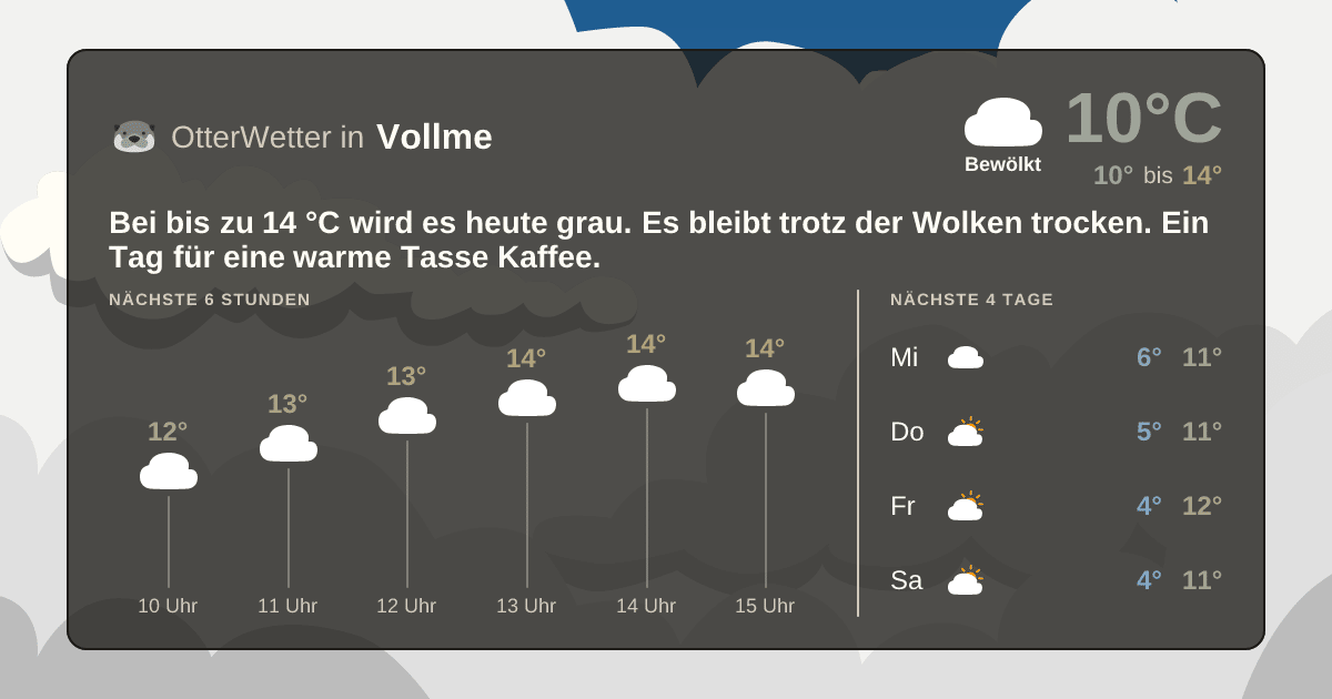 OtterWetter-Widget Vollme