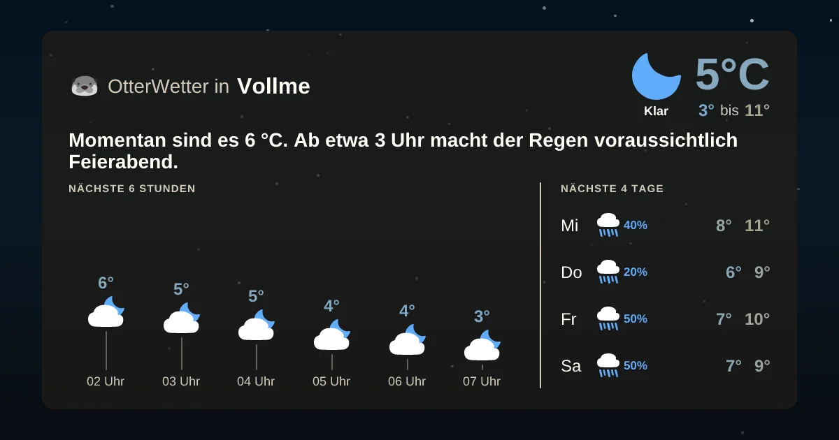 Widget-Vorschau für Vollme Wetter-Widget-Vorschau mit Vorhersagedaten für Vollme