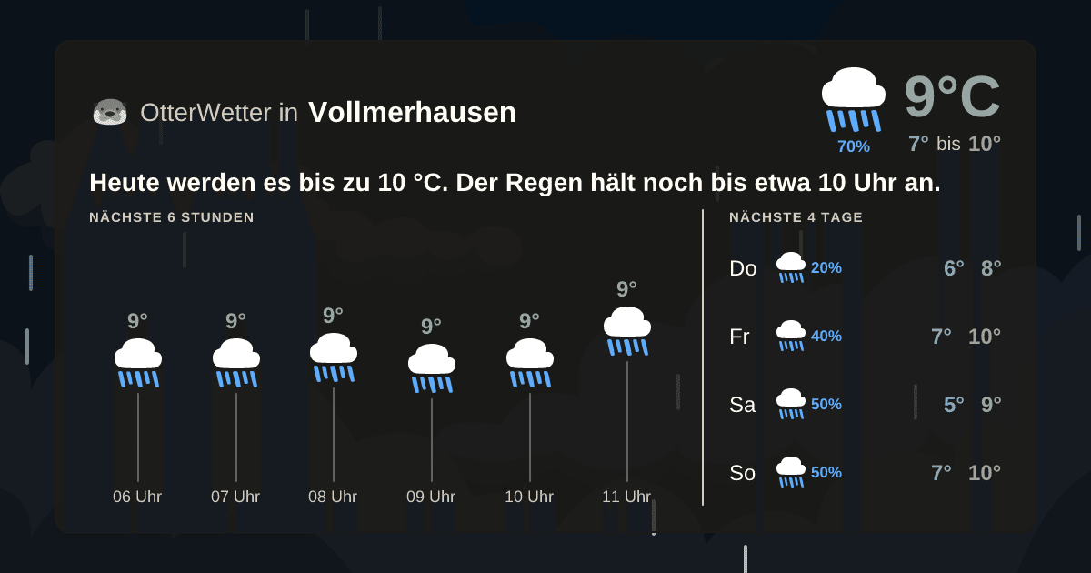 OtterWetter-Widget Vollmerhausen