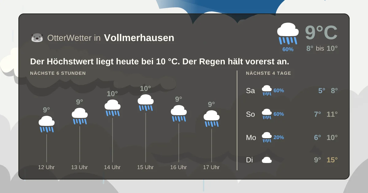 Widget-Vorschau für Vollmerhausen Wetter-Widget-Vorschau mit Vorhersagedaten für Vollmerhausen