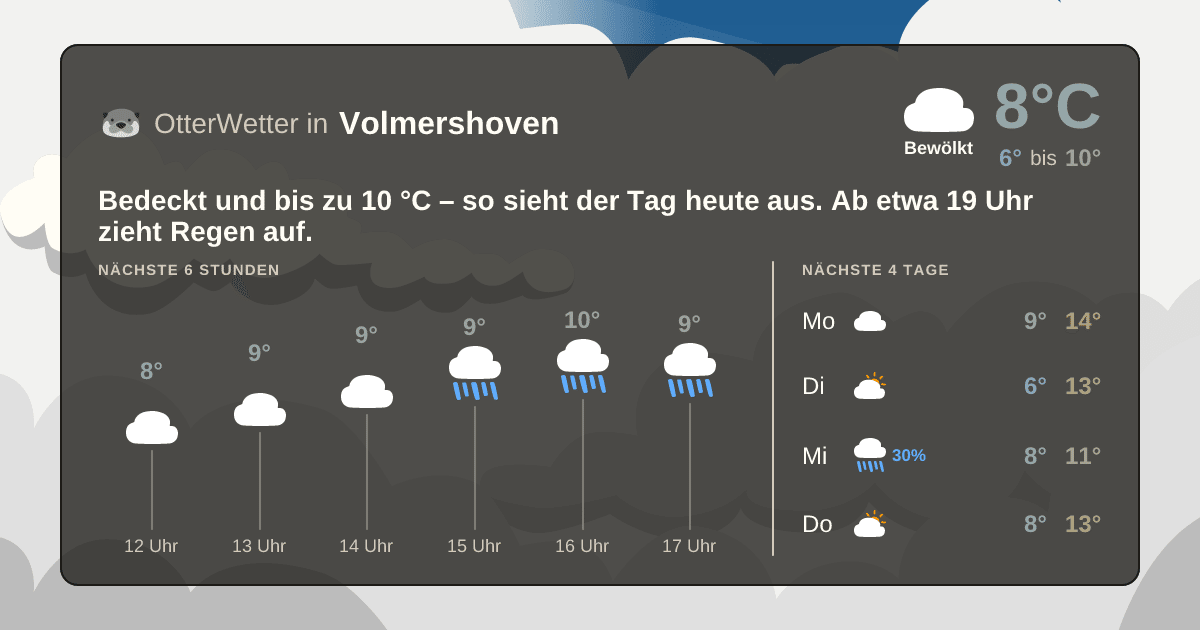 OtterWetter-Widget Volmershoven