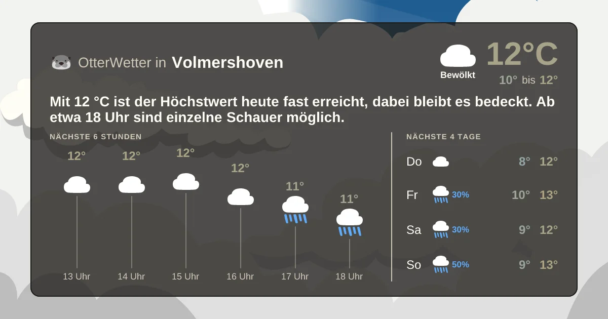 Widget-Vorschau für Volmershoven Wetter-Widget-Vorschau mit Vorhersagedaten für Volmershoven
