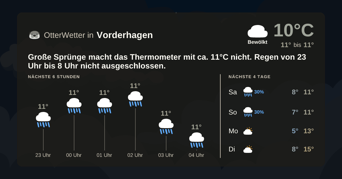 Widget-Vorschau für Vorderhagen Wetter-Widget-Vorschau mit Vorhersagedaten für Vorderhagen