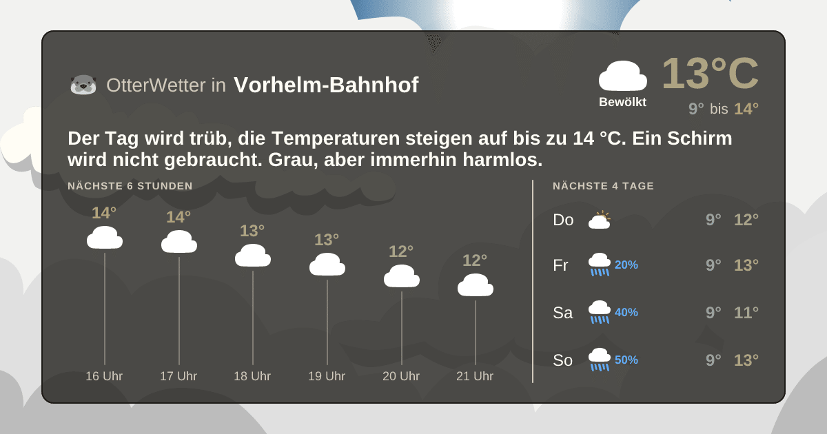 OtterWetter-Widget Vorhelm-Bahnhof