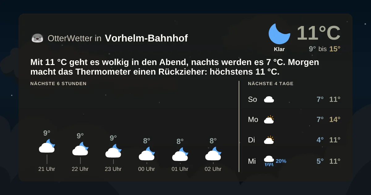 Wetter-Widget-Vorschau mit Vorhersagedaten für Vorhelm-Bahnhof