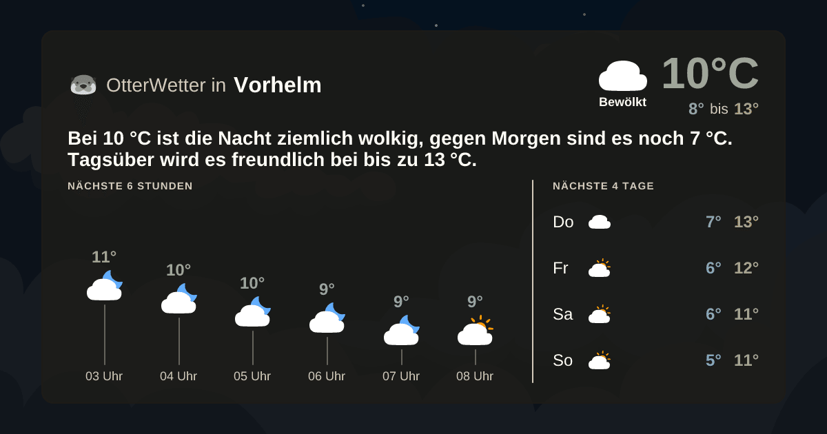 OtterWetter-Widget Vorhelm