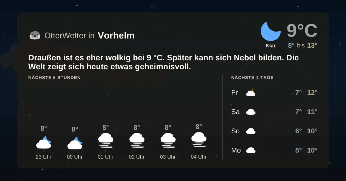 Widget-Vorschau für Vorhelm Wetter-Widget-Vorschau mit Vorhersagedaten für Vorhelm