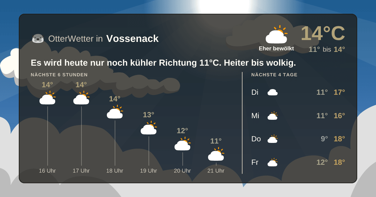 OtterWetter-Widget Vossenack