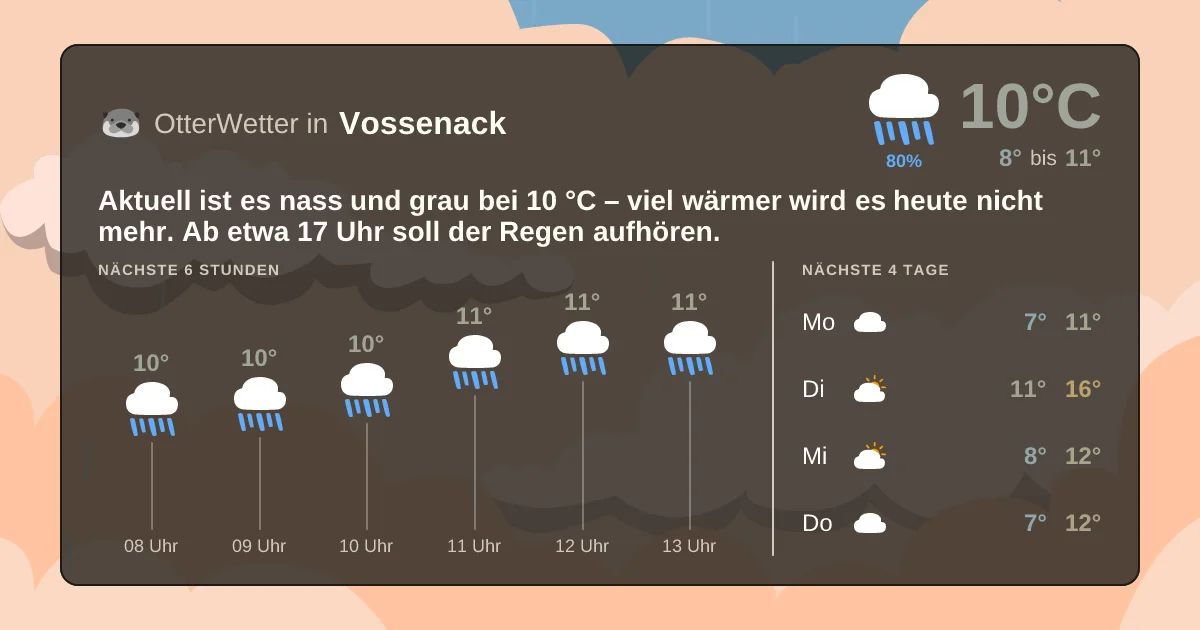 Widget-Vorschau für Vossenack Wetter-Widget-Vorschau mit Vorhersagedaten für Vossenack