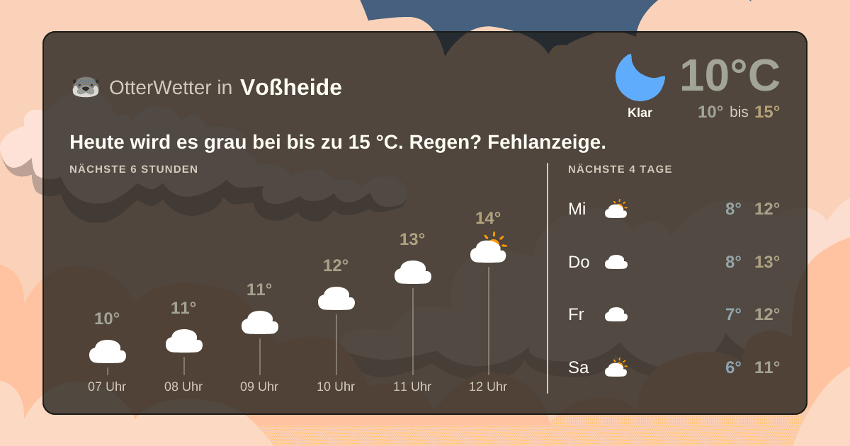 OtterWetter-Widget Voßheide