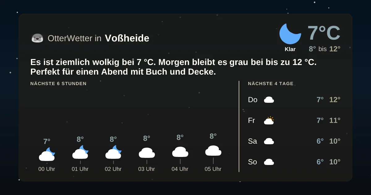 Widget-Vorschau für Voßheide Wetter-Widget-Vorschau mit Vorhersagedaten für Voßheide